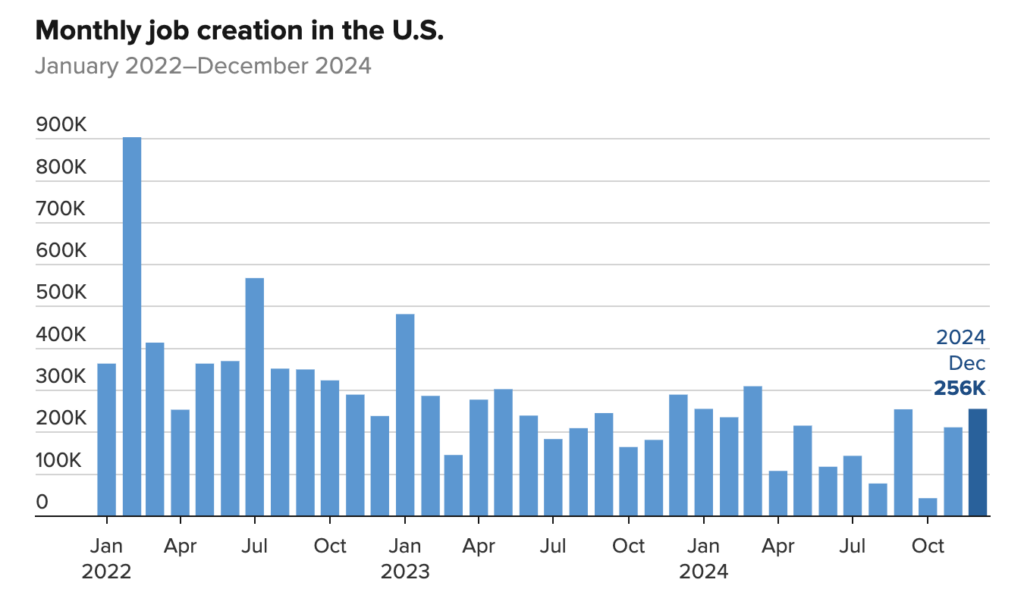 Dec 2024 Jobs Report